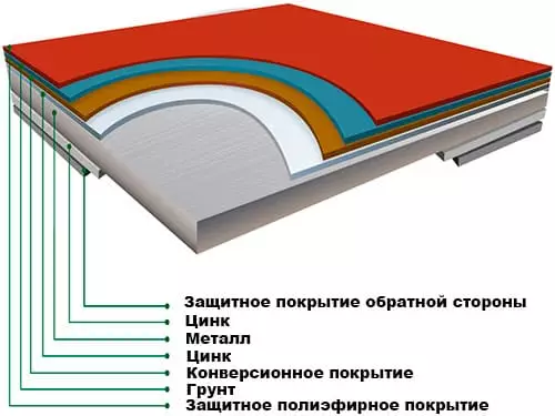металлочерепица скайпрофиль