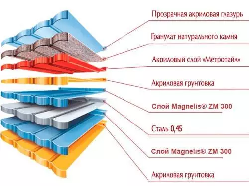 состав и структура композитной черепицы metrotile