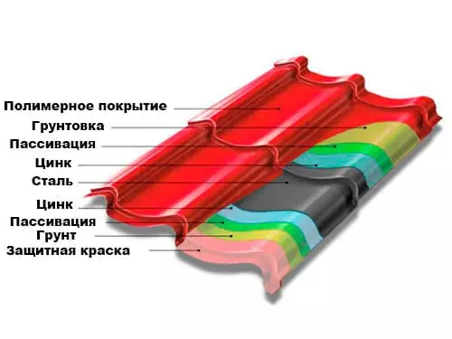 структура металлочерепицы