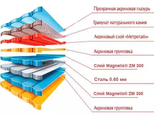 структура композитной черепицы метророман 2