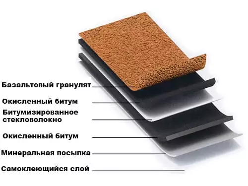 состав гибкой черепицы iko