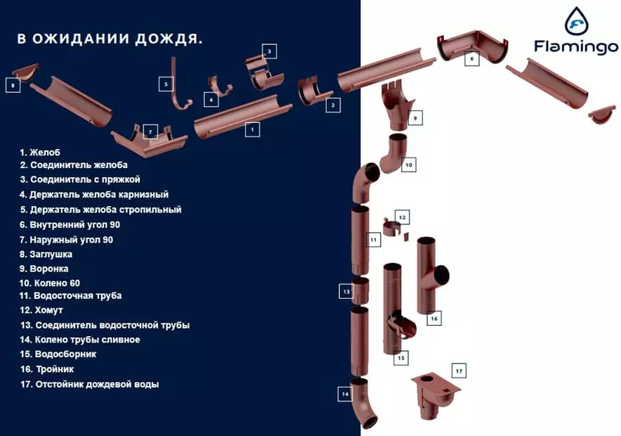 водосточная система flamingo budmat