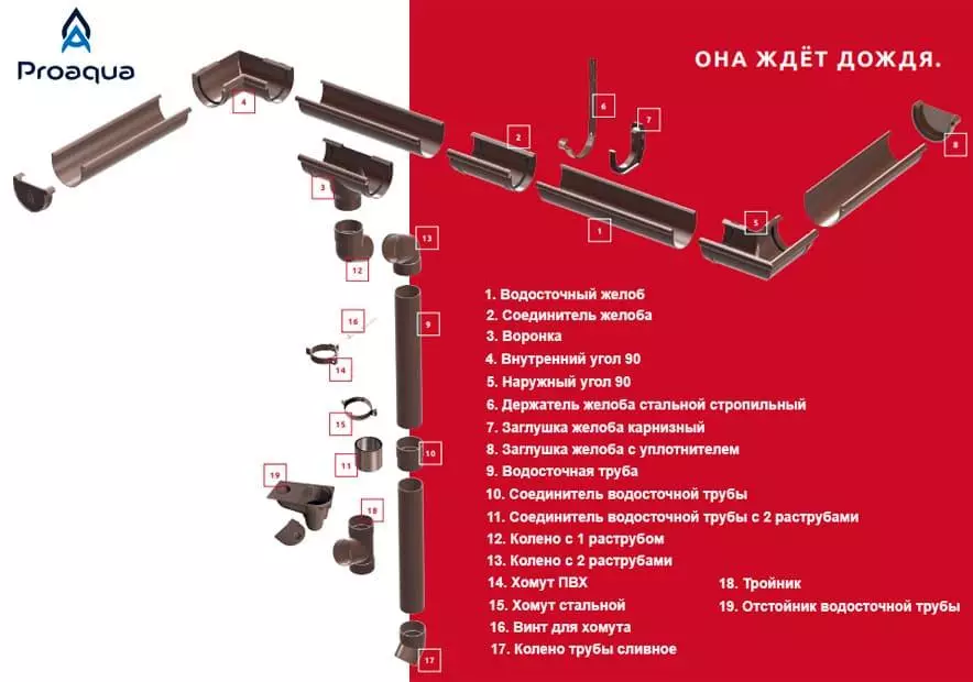 водосточная система Proaqua budmat