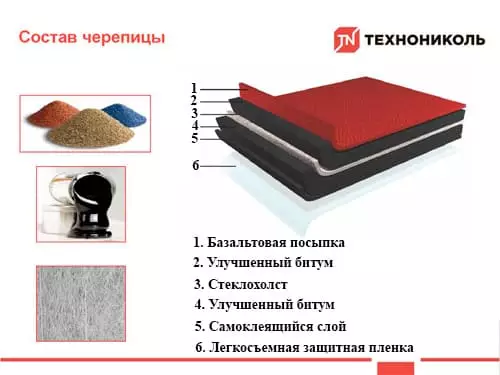 Гибкая битумная мягкая черепица шинглас