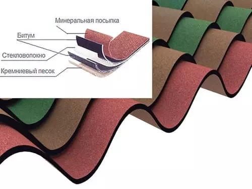 Монтаж кровли из ондулина в Минске и области