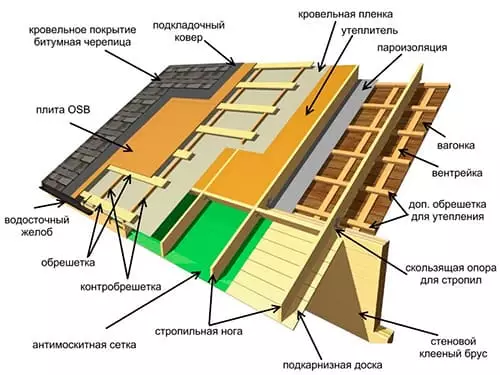 Монтаж кровли из гибкой битумной (мягкой) черепицы в Минске и области