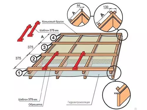 Монтаж кровли из композитной черепицы в Минске и области