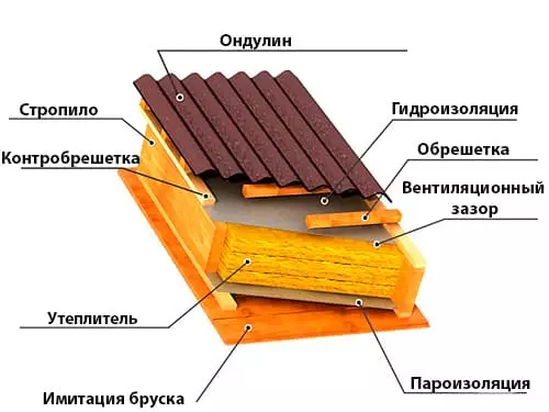 Монтаж кровли из ондулина в Минске и области