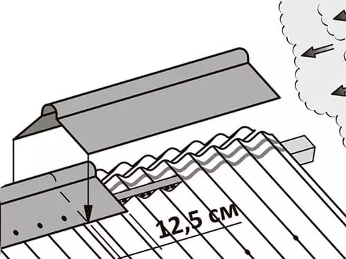 Монтаж (укладка) ондулина в Минске и области