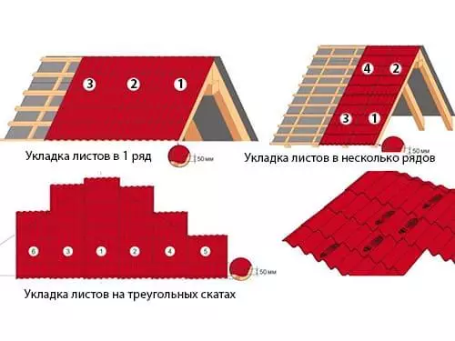 Монтаж (укладка) металлочерепицы в Минске и области