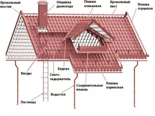 Монтаж (укладка) кровельного покрытия в Минске и области