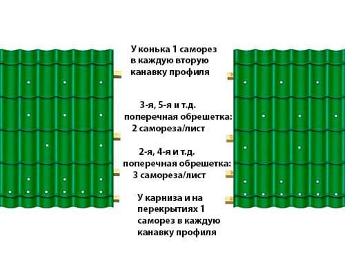 Монтаж (укладка) металлочерепицы в Минске и области