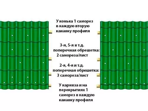 Монтаж (укладка) металлочерепицы в Минске и области