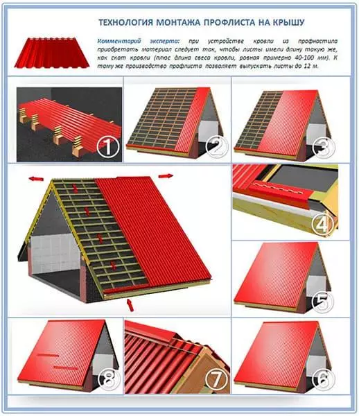 Монтаж кровли из профнастила (металлопрофиля) в Минске и области