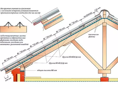 Монтаж кровли из шифера в Минске и области