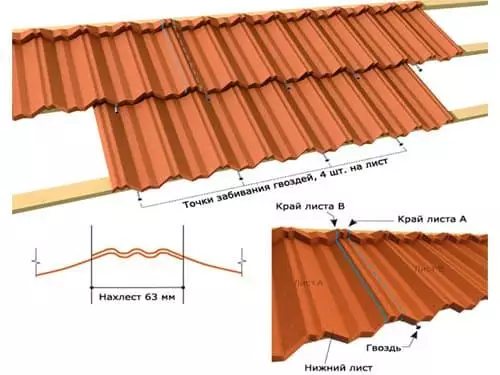 Монтаж (укладка) композитной черепицы в Минске и области