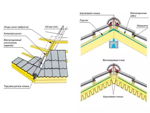 Монтаж (укладка) натуральной черепицы в Минске и области