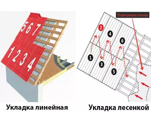 Монтаж (укладка) ондулина в Минске и области