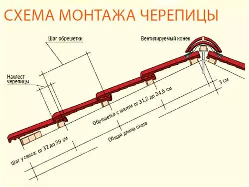 Монтаж кровли из натуральной черепицы в Минске и области