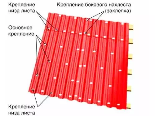 Монтаж (укладка) металлопрофиля в Минске и области