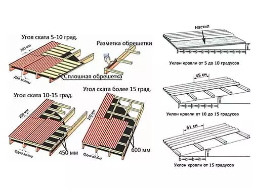Монтаж кровли из ондулина в Минске и области