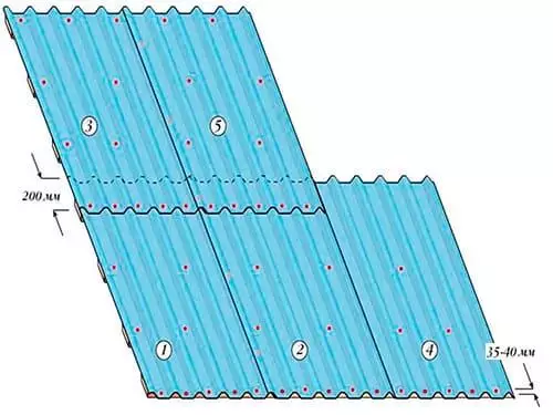 Монтаж кровли из профнастила (металлопрофиля) в Минске и области