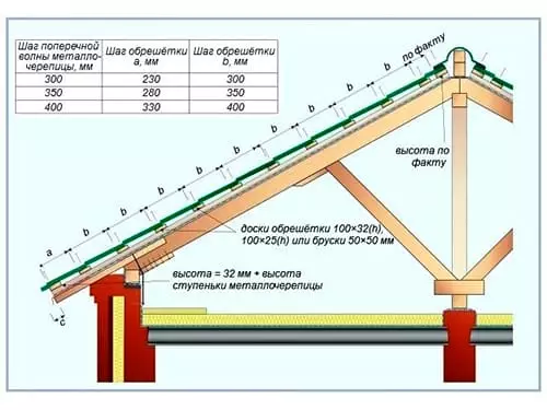 Монтаж кровли из модульной металлочерепицы в Минске и области