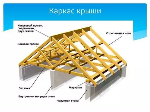 Монтаж кровли из модульной металлочерепицы в Минске и области