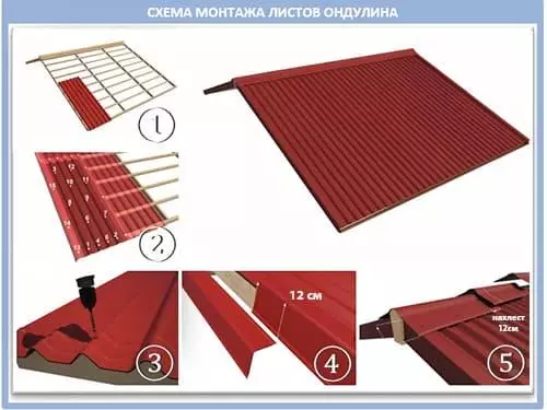 Монтаж (укладка) ондулина в Минске и области