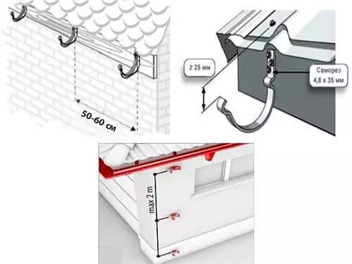 Монтаж водосточной системы из пластика в Минске и области