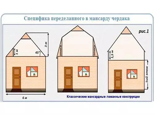 Реконструкция кровли в Минске и области