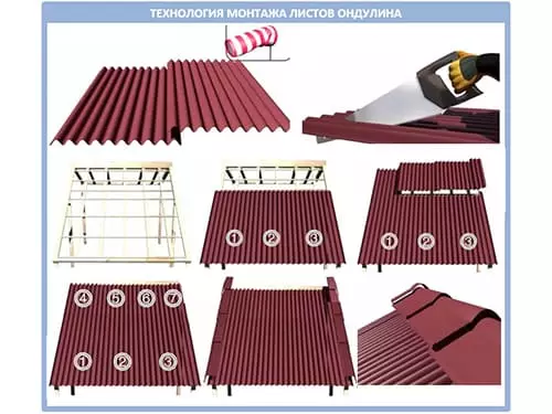 Ремонт кровли из ондулина в Минске и области