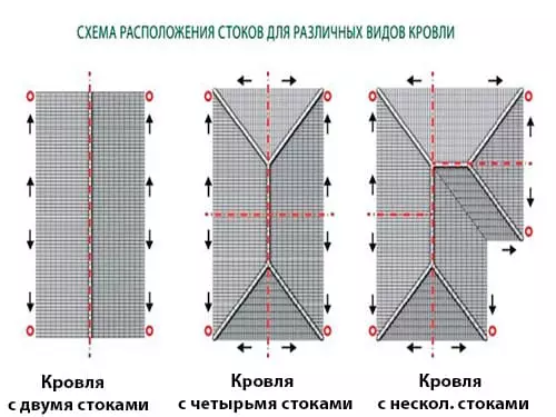 Монтаж водосточной системы из пластика в Минске и области