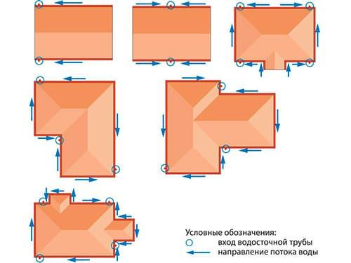 Монтаж металлической водосточной системы в Минске и области
