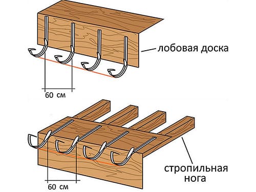 Монтаж металлической водосточной системы в Минске и области