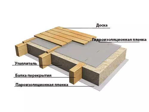 Утепление чердака в Минске и области
