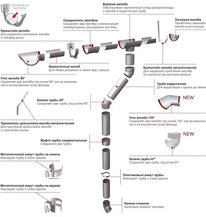 пластиковая водосточная система grand line
