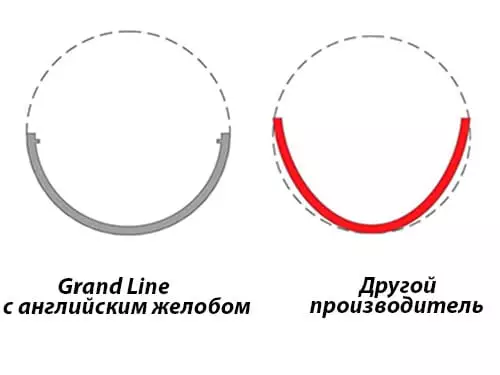 пластиковый водосток grand line