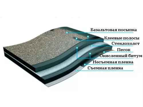 деке стандарт