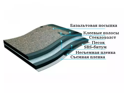 гибкая битумная (мягкая) черепица деке