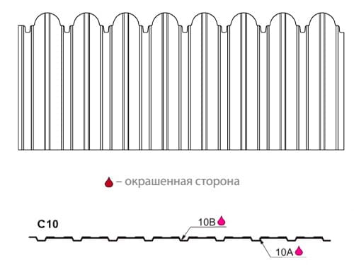 металлопрофиль (профнастил) gl-c 10 фигурный от grand line