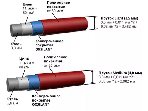 панельные ограждения light medium