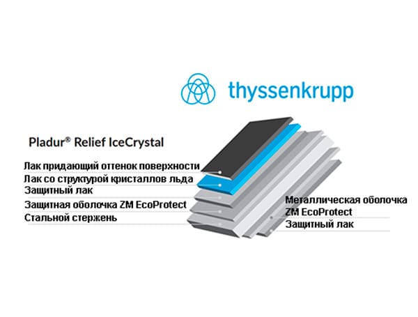 Pladur Relief IceCrystal производства Blachotrapez производства Thyssenkrupp (Германия)
