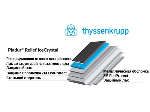 покрытие Pladur Relief IceCrystal от BLACHOTRAPEZ структура