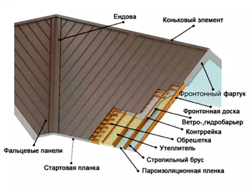 Монтаж фальцевой кровли в Минске и области