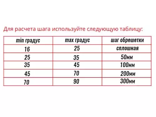 Монтаж фальцевой кровли в Минске и области
