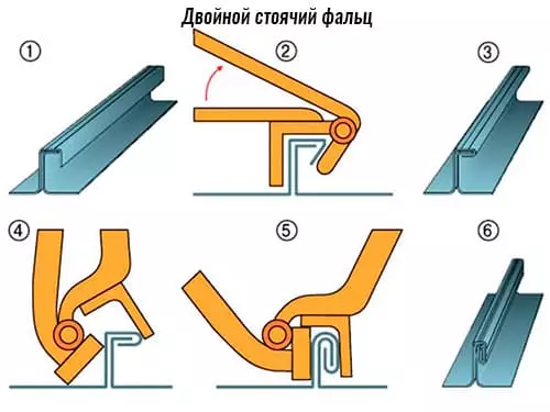 Монтаж фальцевой кровли в Минске и области