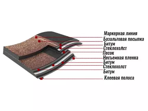 гибкая черепица Dragon Premium от Docke