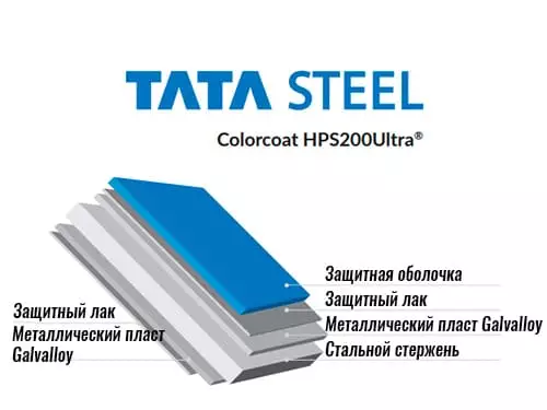Colorcoat HPS 200 Ultra от Blachotrapez