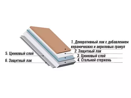 Super Poliester R-MAT blachotrapez